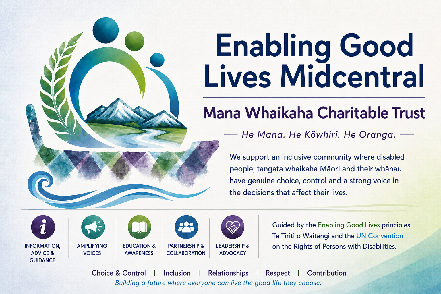 Enabling Good Lives Midcentral and Mana Whaikaha Charitable Trust purpose graphic, describing an inclusive community where disabled people, tangata whaikaha Māori and whānau have choice, control and a strong voice.
